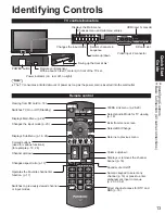 Preview for 13 page of Panasonic TH-42PX80U Quick Start Manual