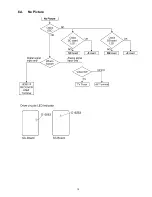 Preview for 15 page of Panasonic TH-C42HD18 Service Manual