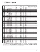 Preview for 43 page of Panasonic TH37PR10U - 37" PLASMA TELEVISION Operating Instructions Manual