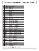 Preview for 44 page of Panasonic TH37PR10U - 37" PLASMA TELEVISION Operating Instructions Manual