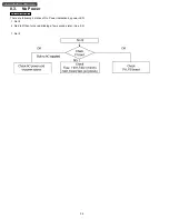 Preview for 36 page of Panasonic TH37PX50U - 37" HD PLASMA TV Service Manual