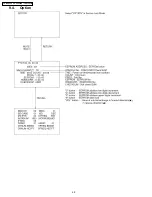 Preview for 40 page of Panasonic TH37PX50U - 37" HD PLASMA TV Service Manual