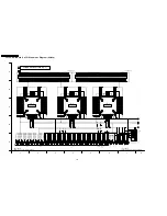 Preview for 208 page of Panasonic TH37PX50U - 37" HD PLASMA TV Service Manual