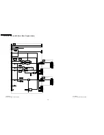 Preview for 222 page of Panasonic TH37PX50U - 37" HD PLASMA TV Service Manual