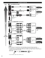 Preview for 12 page of Panasonic Viera TC-L47WT50 Quick Setup Manual