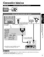 Preview for 11 page of Panasonic Viera TH-42PE7 Manual De Instrucciones