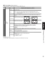 Preview for 23 page of Panasonic VIERA TH-42PZ85U Quick Start Manual