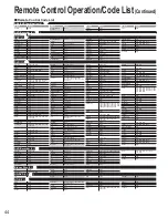 Preview for 44 page of Panasonic VIERA TH-42PZ85U Quick Start Manual