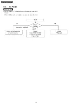 Preview for 30 page of Panasonic Viera TH-65PV600A Service Manual