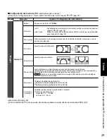 Preview for 29 page of Panasonic Viera TH-65PZ750 Manual De Instrucciones