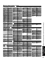 Preview for 47 page of Panasonic Viera TH-65PZ750 Manual De Instrucciones