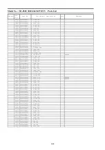 Preview for 80 page of Panasonic Viera TH-P42U30D Service Manual