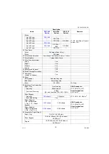 Preview for 19 page of Panasonic Workio DP-C305 Service Manual