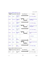 Preview for 350 page of Panasonic Workio DP-C305 Service Manual