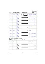 Preview for 357 page of Panasonic Workio DP-C305 Service Manual