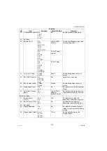 Preview for 514 page of Panasonic Workio DP-C305 Service Manual