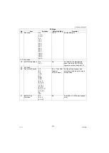 Preview for 516 page of Panasonic Workio DP-C305 Service Manual