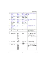 Preview for 519 page of Panasonic Workio DP-C305 Service Manual