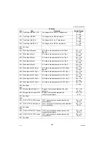 Preview for 526 page of Panasonic Workio DP-C305 Service Manual