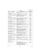 Preview for 527 page of Panasonic Workio DP-C305 Service Manual