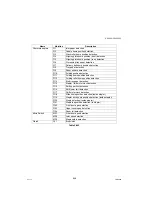 Preview for 846 page of Panasonic Workio DP-C305 Service Manual