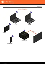 Preview for 12 page of Panduit Atlona AT-WAVE-101 Manual