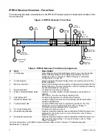 Preview for 10 page of Paradox IPR512 Operation Manual