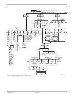 Preview for 19 page of Paradyne COMSPHERE 3920PLUS Series Installation Instructions Manual