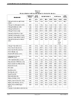 Preview for 25 page of Paradyne COMSPHERE 6800 Series Communications Products Support Configuration Manual