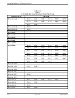 Preview for 89 page of Paradyne COMSPHERE 6800 Series Multiplexer Management And Configuration Manual