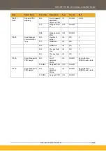 Preview for 55 page of Parker AC20 Series Technical Manual