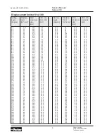 Preview for 6 page of Parker Series V14 Service Manual