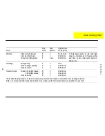 Preview for 18 page of Parkinson Cowan CSIG 317 Installation Instructions Manual