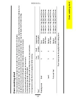 Preview for 15 page of Parkinson Cowan Renown RG55GL Owner'S And Installation Manual