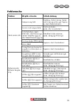 Preview for 59 page of Parkside PAS 500 D3 Translation Of Original Operation Manual