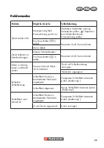 Preview for 69 page of Parkside PHS 160 D4 Translation Of The Original Instructions