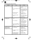 Preview for 42 page of Parkside PKO 270 B2 Operation Manuals