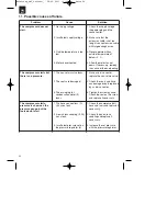 Preview for 54 page of Parkside PKO 270 B2 Operation Manuals