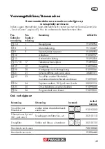 Preview for 45 page of Parkside PNTS 1400 D1 Translation Of Original Operation Manual