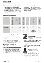 Preview for 174 page of Parkside PWS 230 D4 Original Instructions Manual