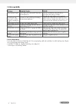 Preview for 19 page of Parkside PZKS 2000 A1 Operating And Safety Instructions, Translation Of Original Operating Manual