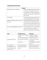 Preview for 18 page of Parmco MWM-1 Installation And Operating Instructions Manual