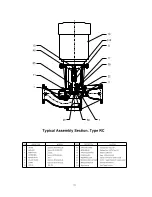 Preview for 13 page of Patterson RC Operation And Maintenance Manual