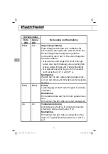 Preview for 34 page of Pattfield Ergo Tools PE-ART 18 Li Translation Of The Original Instructions