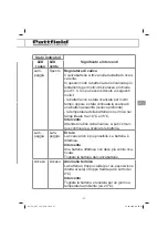 Preview for 97 page of Pattfield Ergo Tools PE-ART 18 Li Translation Of The Original Instructions