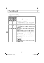 Preview for 216 page of Pattfield Ergo Tools PE-ART 18 Li Translation Of The Original Instructions