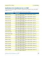 Preview for 42 page of Patton SmartNode 4970 Series User Manual