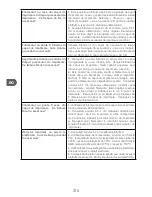 Preview for 316 page of Qilive Q.3622 Instruction Manual