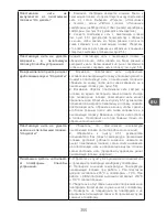 Preview for 355 page of Qilive Q.3622 Instruction Manual