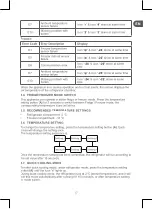 Preview for 17 page of Qilive Q.6828 User Manual